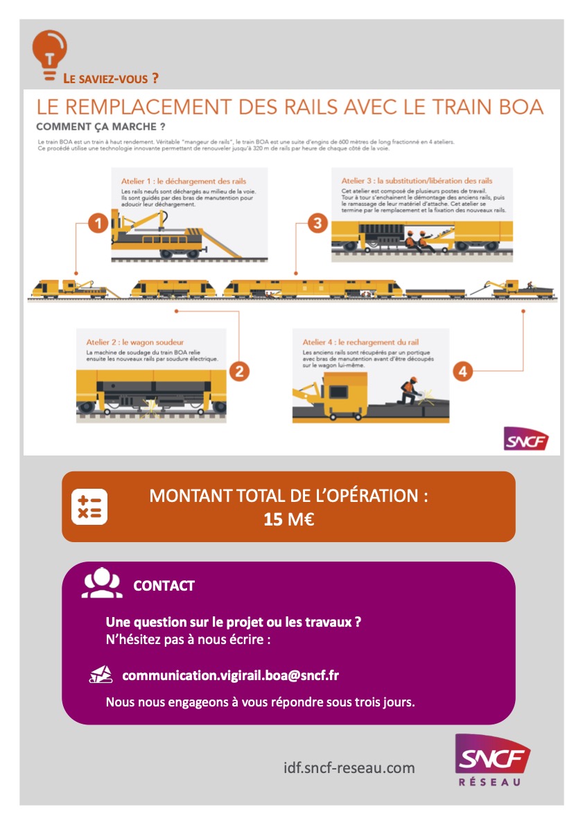 Travaux SNCF 